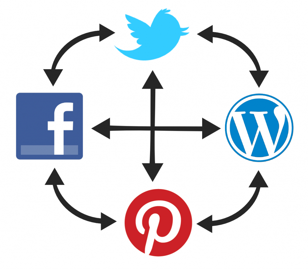 Facebook and twitter logos Social Media, Facebook, twitter, pinterest, wordpress