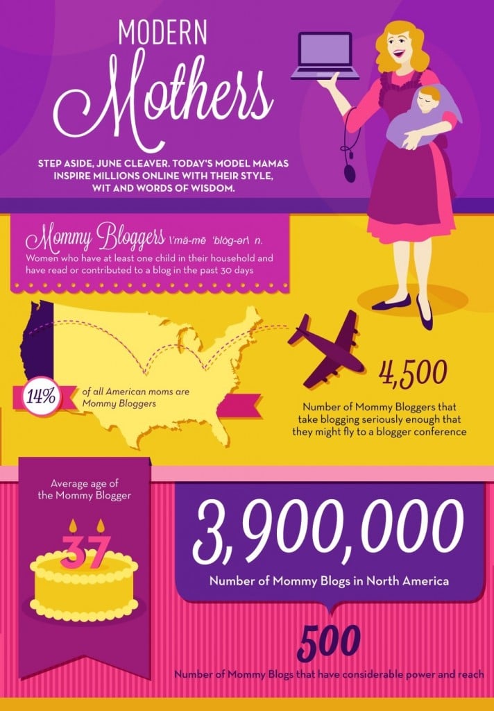 Mommy bloggers, mashable, 